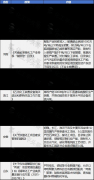 聚焦高附加值细分