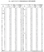 8月是房地产市场的老例淡季